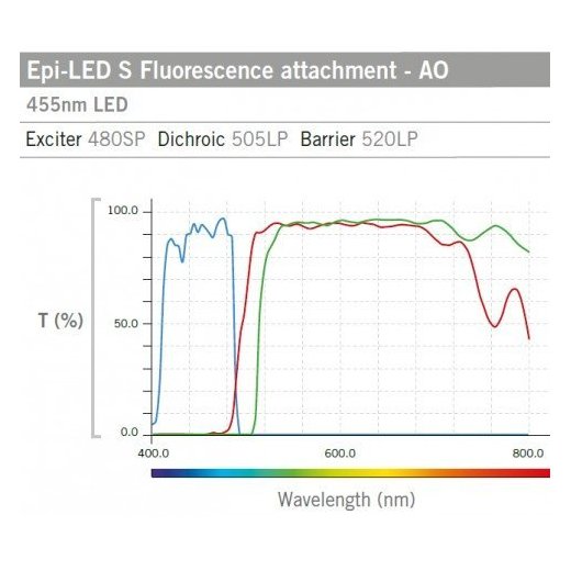BA 210E-STFL (LED) – fluorescenční mikroskop