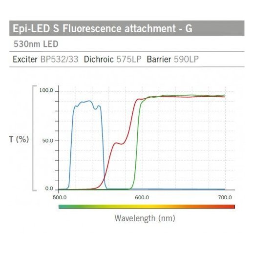 BA 210E-STFL (LED) – fluorescenční mikroskop