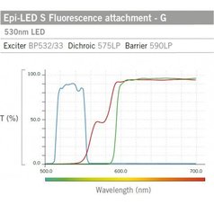 BA 210E-STFL (LED) – fluorescenční mikroskop