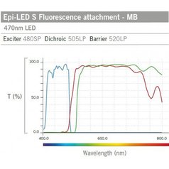 BA 210E-STFL (LED) – fluorescenční mikroskop