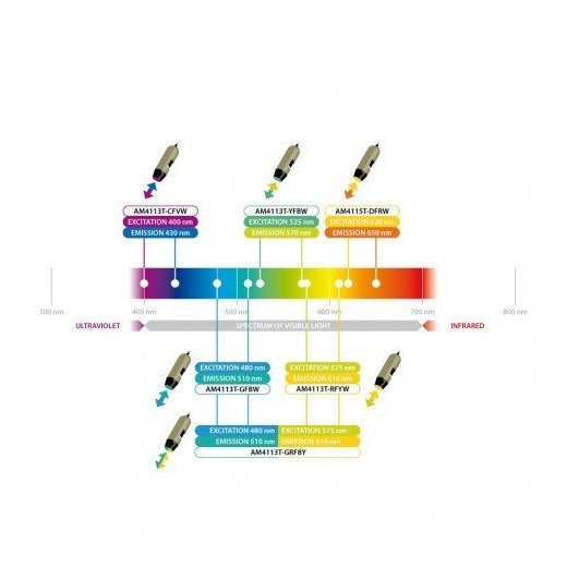 Dino-Lite AM4115T-DFRW