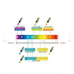 Dino-Lite AM4115T-DFRW