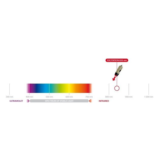 Dino-Lite AM7115MT-FUW