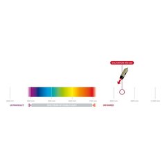 Dino-Lite AM7115MT-FUW