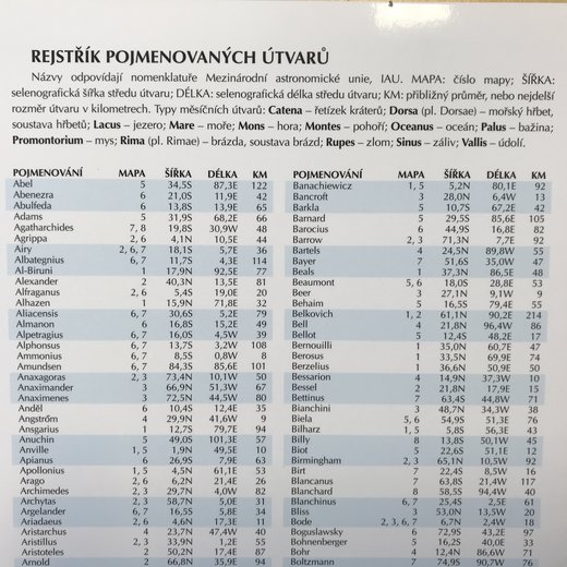 Publikace MĚSÍC DALEKOHLEDEM (první vydání)