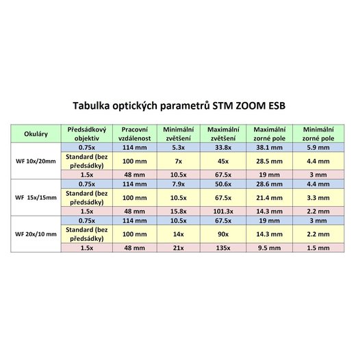 STM ZOOM ESB-T - Trinokulární stereomikroskop
