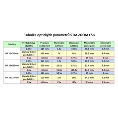 STM ZOOM ESB-T - Trinokulární stereomikroskop