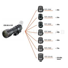 NIKON EDG FIELDSCOPE 85-A VR